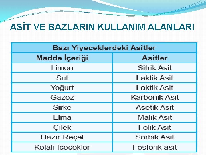 ASİT VE BAZLARIN KULLANIM ALANLARI 