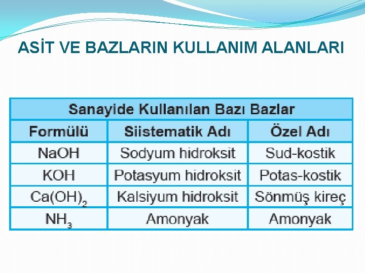 ASİT VE BAZLARIN KULLANIM ALANLARI 