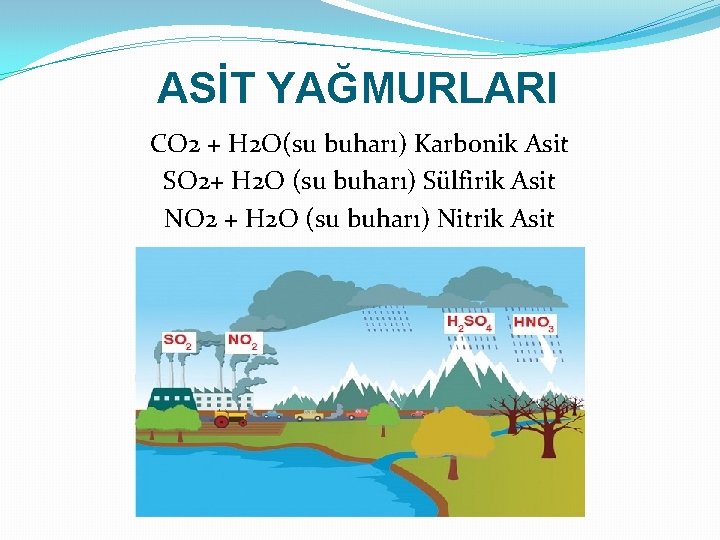 ASİT YAĞMURLARI CO 2 + H 2 O(su buharı) Karbonik Asit SO 2+ H