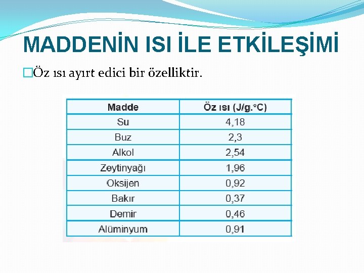 MADDENİN ISI İLE ETKİLEŞİMİ �Öz ısı ayırt edici bir özelliktir. 