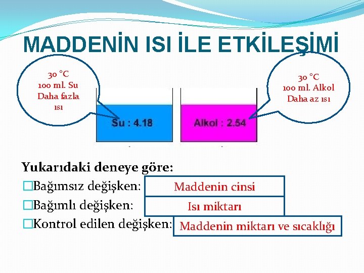 MADDENİN ISI İLE ETKİLEŞİMİ 30 °C 100 ml. Su Daha fazla ısı 30 °C