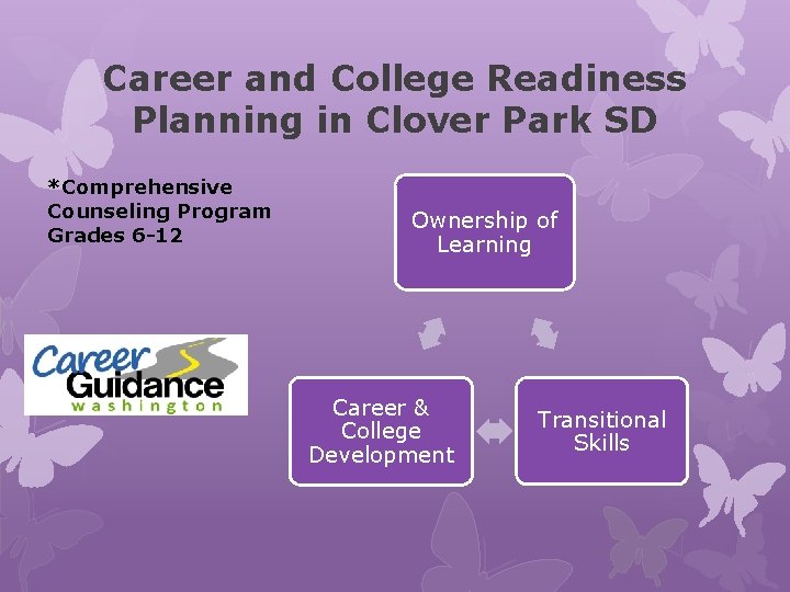 Career and College Readiness Planning in Clover Park SD *Comprehensive Counseling Program Grades 6