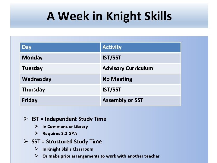 A Week in Knight Skills Day Activity Monday IST/SST Tuesday Advisory Curriculum Wednesday No