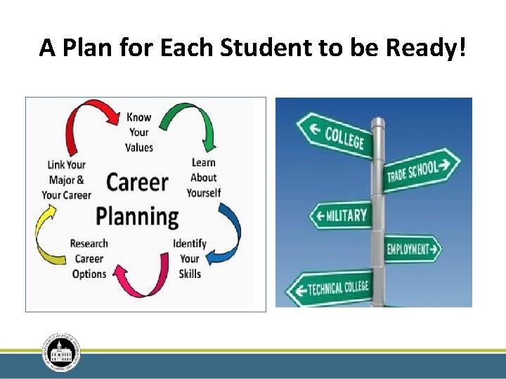 A Plan for Each Student to be Ready!. 