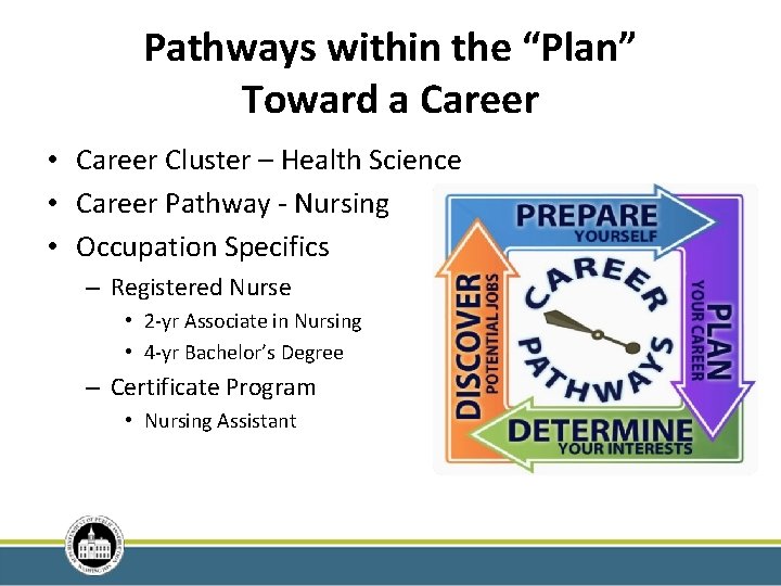 Pathways within the “Plan” Toward a Career • Career Cluster – Health Science •