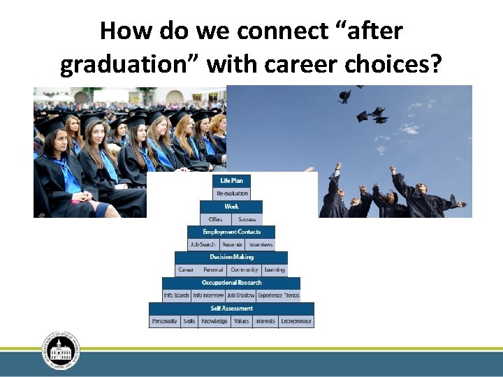  • . How do we connect “after graduation” with career choices? 