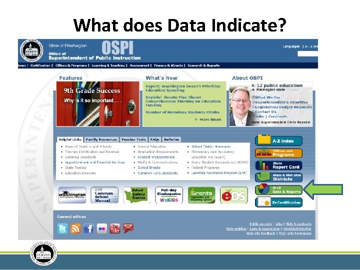 What does Data Indicate? 