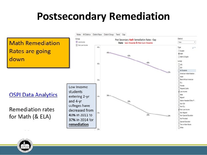 Postsecondary Remediation 