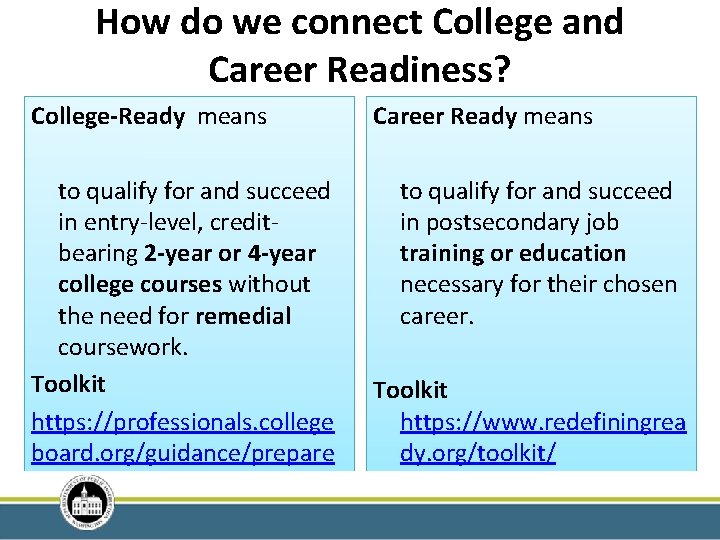 How do we connect College and Career Readiness? College-Ready means to qualify for and