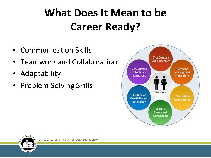 What Does It Mean to be Career Ready? • • Communication Skills Teamwork and