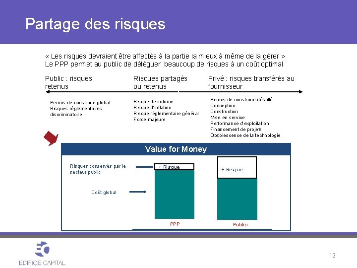 Partage des risques « Les risques devraient être affectés à la partie la mieux