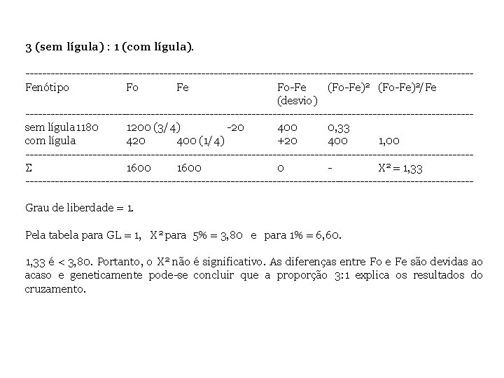 3 (sem lígula) : 1 (com lígula). -----------------------------------------------------Fenótipo Fo Fe Fo-Fe (Fo-Fe)2/Fe (desvio) -----------------------------------------------------sem