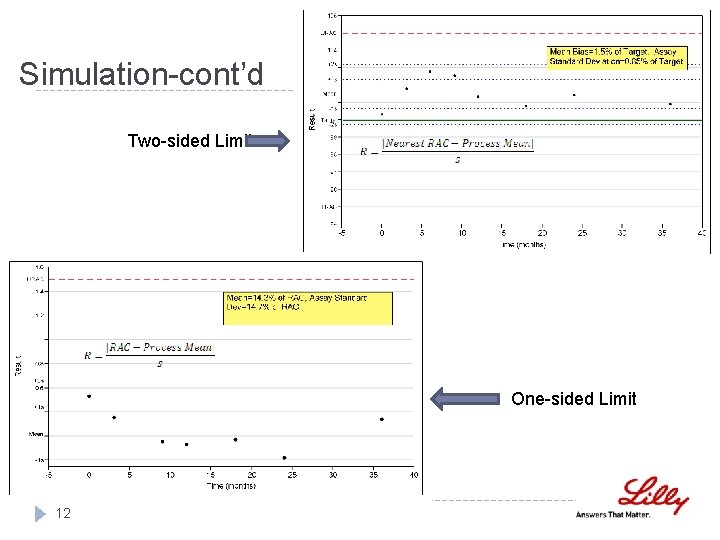 Simulation-cont’d Two-sided Limit One-sided Limit 12 Simulation-cont’d Two-sided Limit One-sided Limit 12