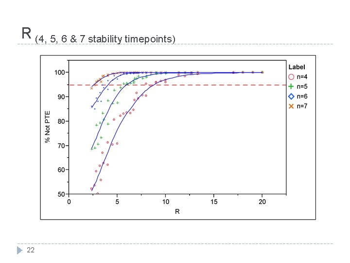 R (4, 5, 6 & 7 stability timepoints) 22 R (4, 5, 6 & 7 stability timepoints) 22