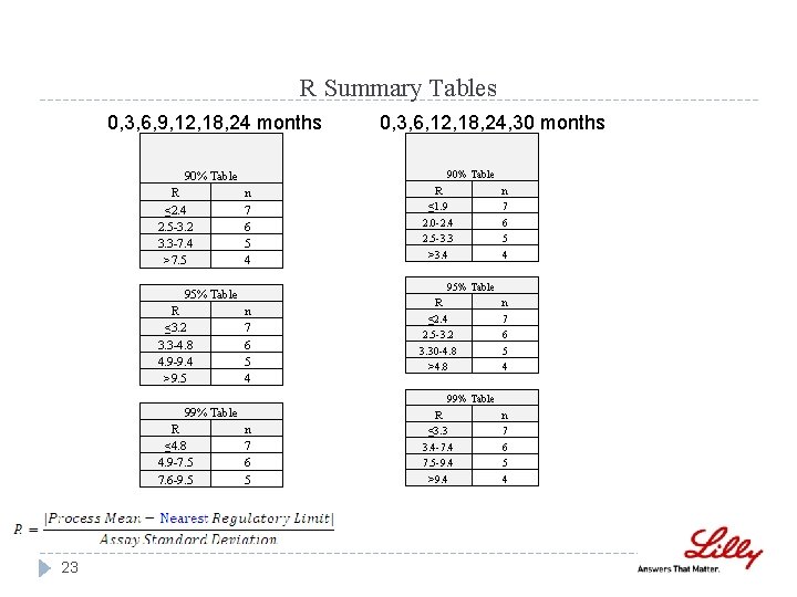R Summary Tables 0, 3, 6, 9, 12, 18, 24 months 90% Table R R Summary Tables 0, 3, 6, 9, 12, 18, 24 months 90% Table R