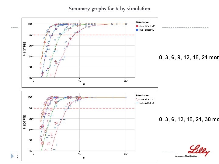 Summary graphs for R by simulation 0, 3, 6, 9, 12, 18, 24 mon Summary graphs for R by simulation 0, 3, 6, 9, 12, 18, 24 mon