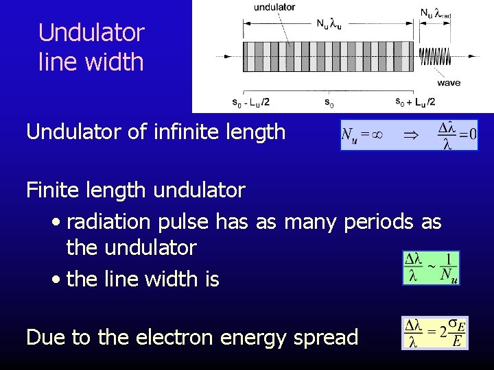 Undulator line width Undulator of infinite length Finite length undulator • radiation pulse has