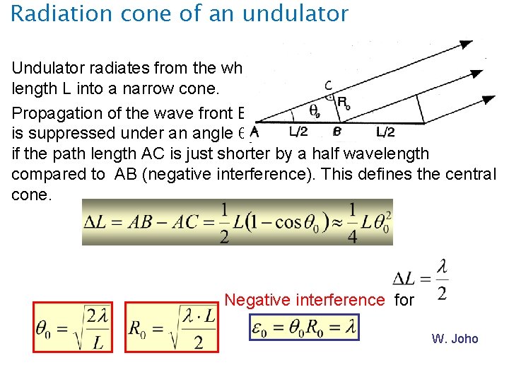 Radiation cone of an undulator Undulator radiates from the whole length L into a