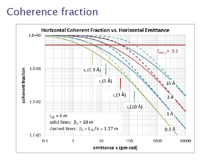 Coherence fraction 