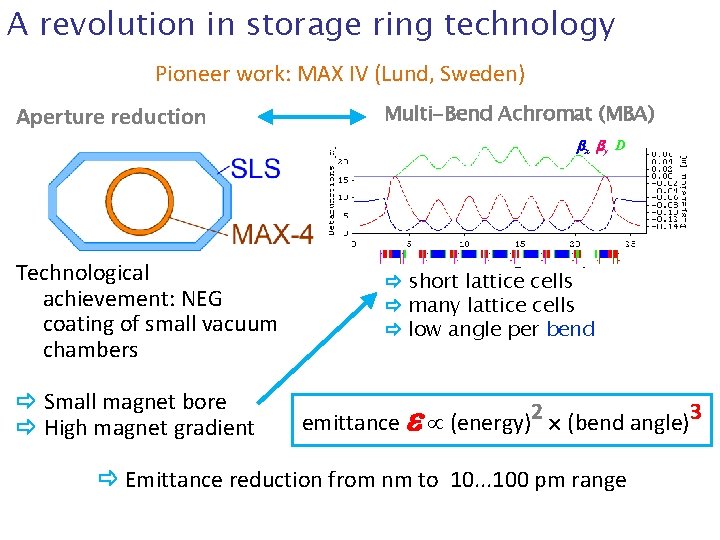 A revolution in storage ring technology Pioneer work: MAX IV (Lund, Sweden) Aperture reduction