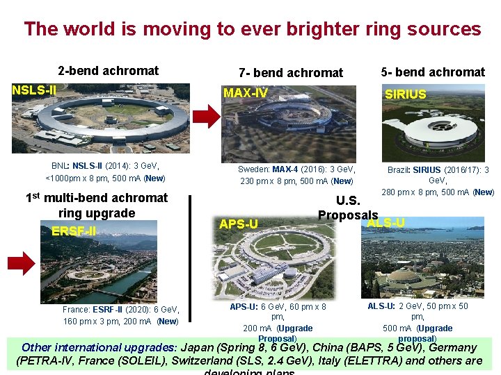The world is moving to ever brighter ring sources 2 -bend achromat NSLS-II 7