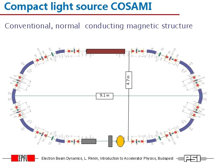 Click to edit Master title. COSAMI style Compact light source Conventional, normal conducting magnetic