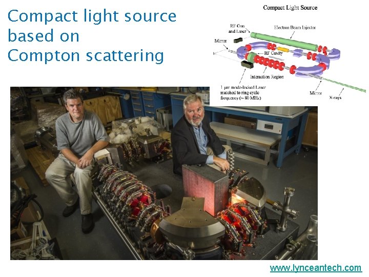 Compact light source based on Compton scattering www. lynceantech. com 