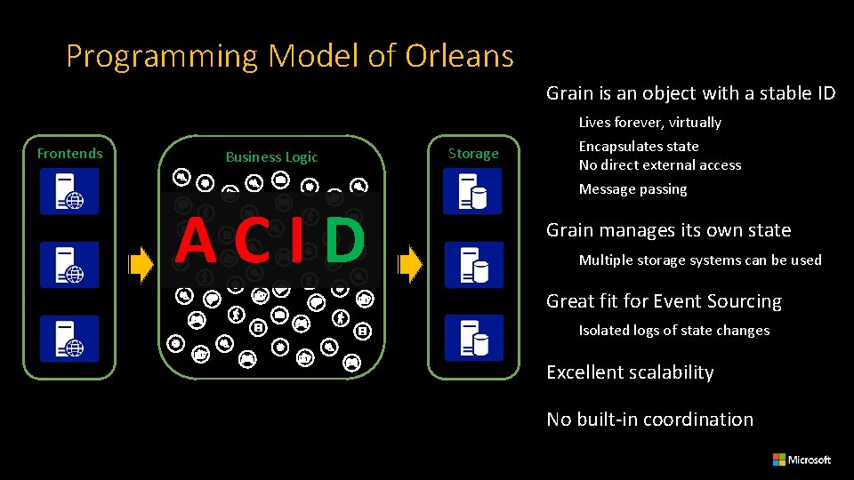 Programming Model of Orleans Grain is an object with a stable ID Frontends Business