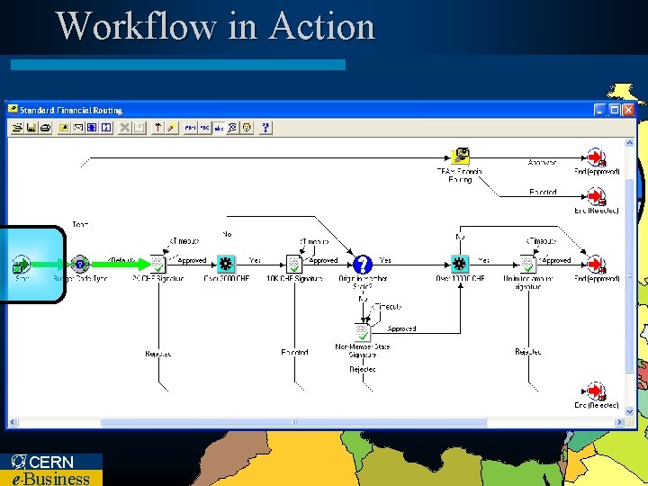 Workflow in Action CERN e Business – 