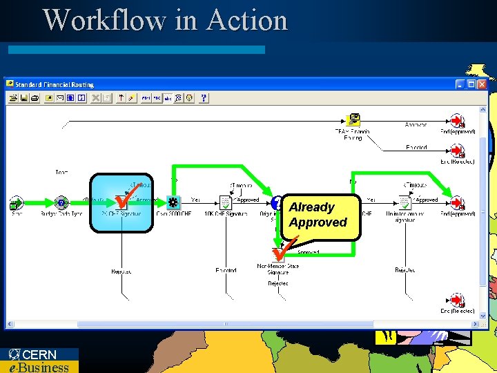 Workflow in Action Already Approved CERN e Business – 