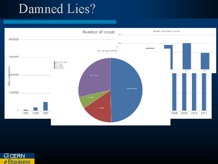 Damned Lies? CERN e Business – 