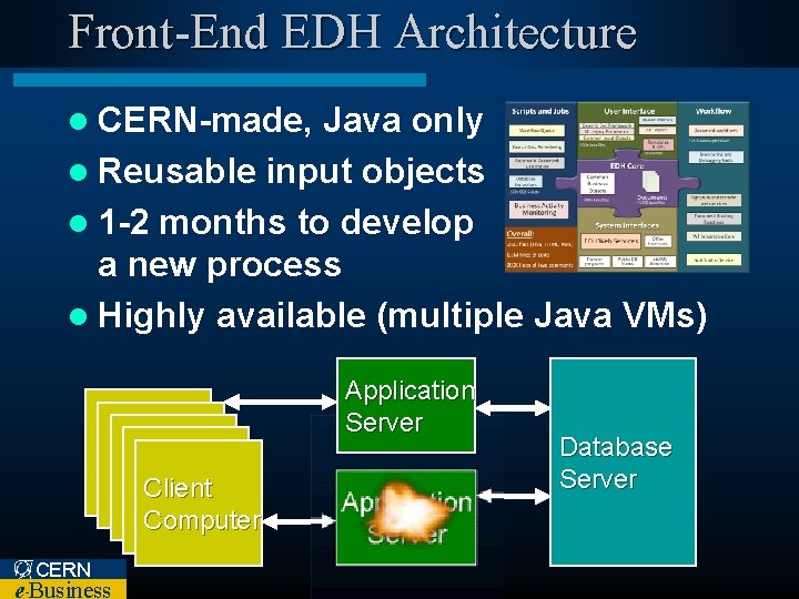 Front-End EDH Architecture l CERN-made, Java only l Reusable input objects l 1 -2