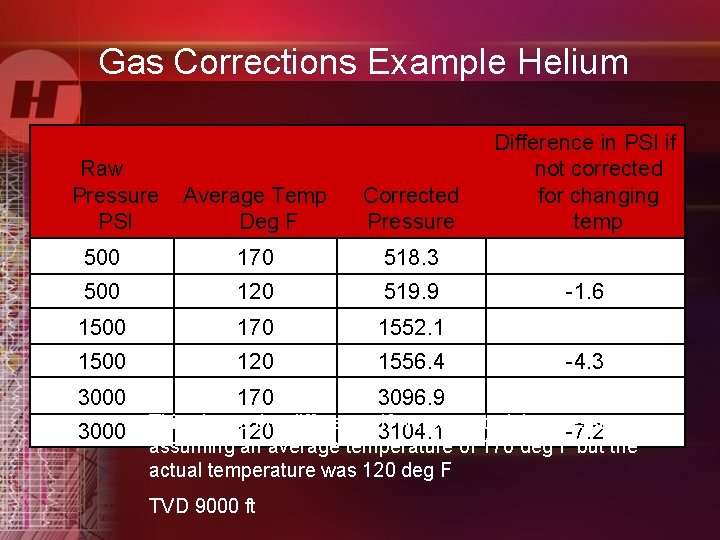 Gas Corrections Example Helium Raw Pressure PSI Average Temp Deg F Corrected Pressure 500