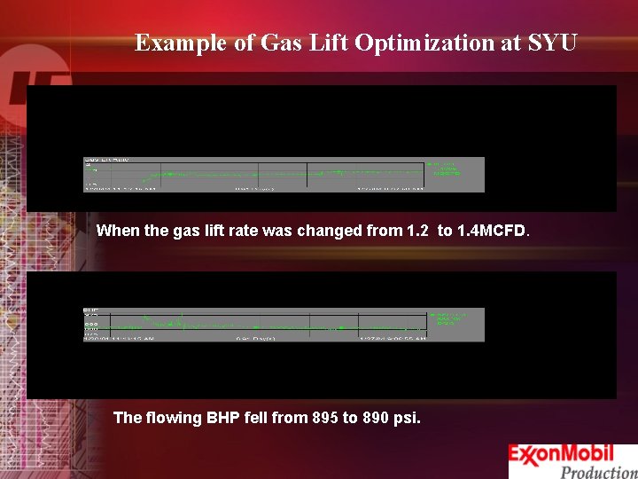 Example of Gas Lift Optimization at SYU When the gas lift rate was changed