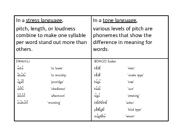 In a stress language, pitch, length, or loudness combine to make one syllable per