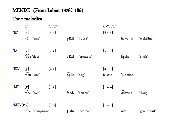 MENDE (From Leben 1978ː 186) Tone melodies CV [4] kɔ ‘war’ CVCV [4 4]