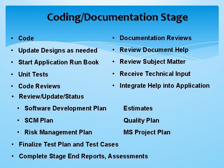 Coding/Documentation Stage • Code • Documentation Reviews • Update Designs as needed • Review