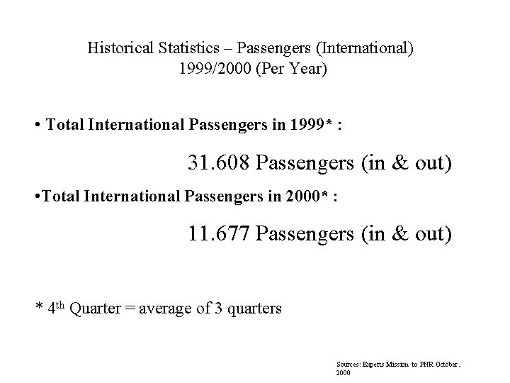 Historical Statistics – Passengers (International) 1999/2000 (Per Year) • Total International Passengers in 1999*