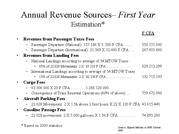 Annual Revenue Sources– First Year Estimation* F CFA • Revenues from Passenger Taxes Fees