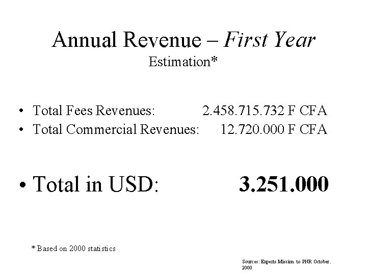 Annual Revenue – First Year Estimation* • Total Fees Revenues: 2. 458. 715. 732