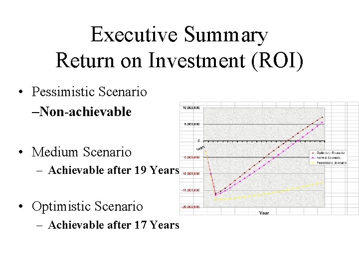 Executive Summary Return on Investment (ROI) • Pessimistic Scenario –Non-achievable • Medium Scenario –