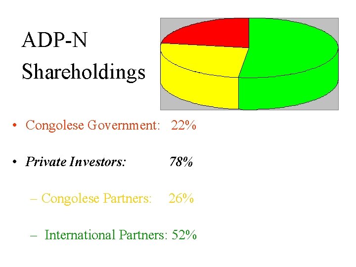 ADP-N Shareholdings • Congolese Government: 22% • Private Investors: – Congolese Partners: 78% 26%