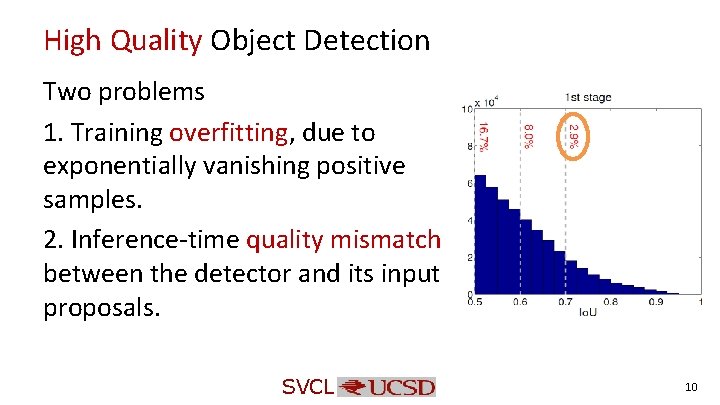 High Quality Object Detection Two problems 1. Training overfitting, due to exponentially vanishing positive High Quality Object Detection Two problems 1. Training overfitting, due to exponentially vanishing positive