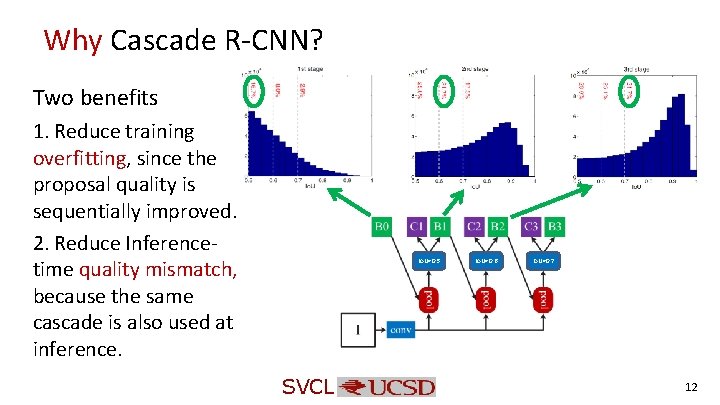 Why Cascade R-CNN? Two benefits 1. Reduce training overfitting, since the proposal quality is Why Cascade R-CNN? Two benefits 1. Reduce training overfitting, since the proposal quality is