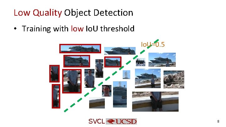 Low Quality Object Detection • Training with low Io. U threshold Io. U=0. 5 Low Quality Object Detection • Training with low Io. U threshold Io. U=0. 5