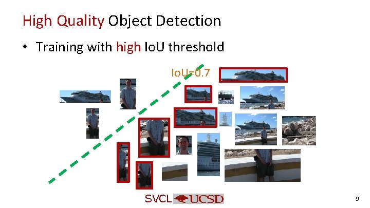 High Quality Object Detection • Training with high Io. U threshold Io. U=0. 7 High Quality Object Detection • Training with high Io. U threshold Io. U=0. 7