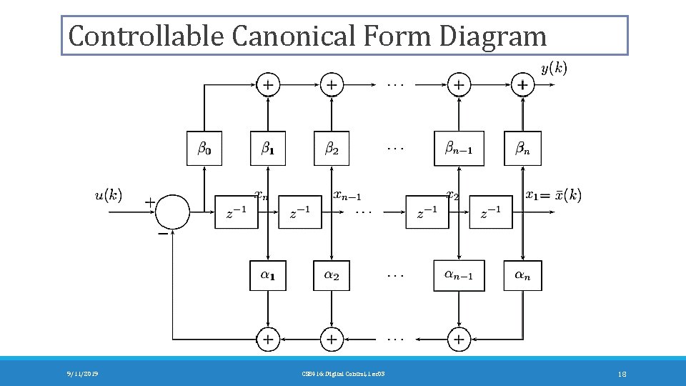 Controllable Canonical Form Diagram 9/11/2019 CSE 416: Digital Control, Lec 03 18 
