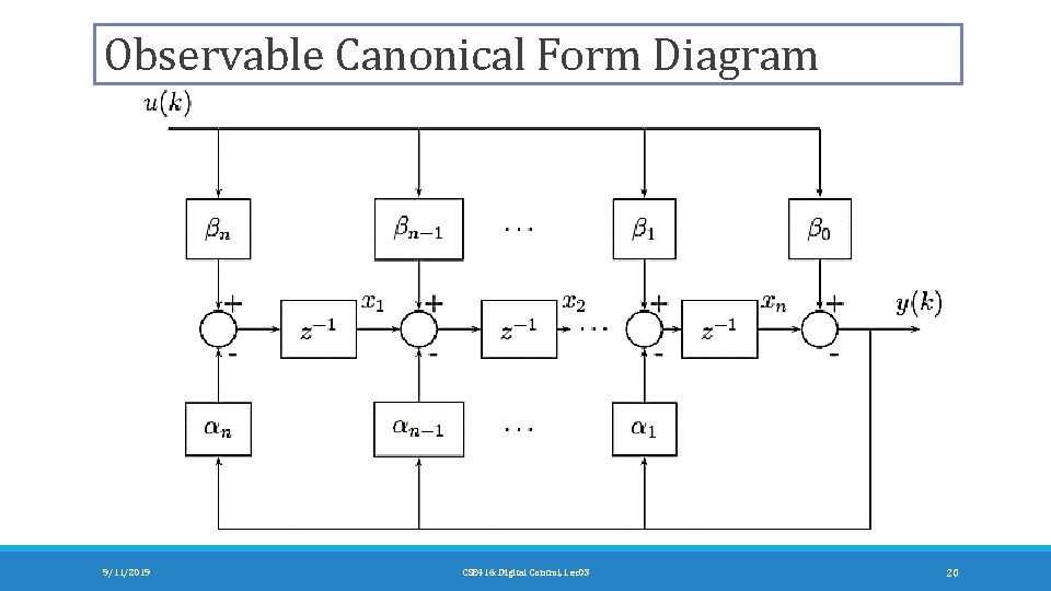 Observable Canonical Form Diagram 9/11/2019 CSE 416: Digital Control, Lec 03 20 