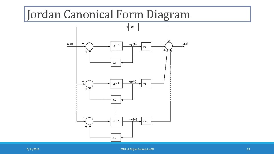 Jordan Canonical Form Diagram 9/11/2019 CSE 416: Digital Control, Lec 03 23 