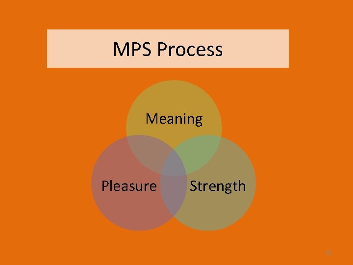 MPS Process Meaning Pleasure Strength 31 